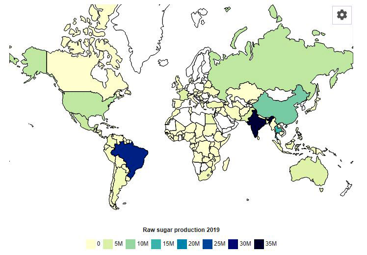 Sugar Production by Country as of 2020