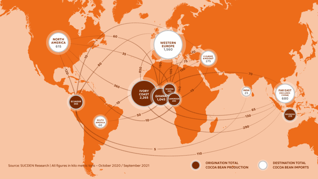 2020-2021 Global Trade Flows on Cocoa – S&D Sucden