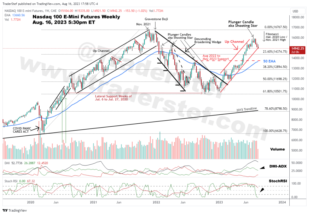 Nasdaq 100 Weekly Chart Aug. 16, 2023 5:30pm ET - Technical Analysis by TraderStef