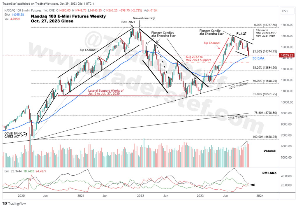 NDX Nasdaq 100 E-Mini Futures Weekly Chart Oct. 27, 2023 Close - Technical Analysis by TraderStef