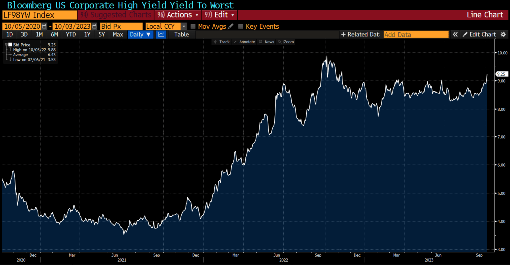 Yields on Junk Bonds Surge