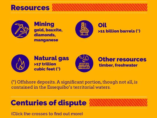 Interactive Graphic of Essequibo History and Natural Resources