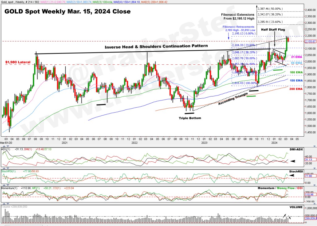 Gold Spot Weekly Chart Mar. 15, 2024 Close - Technical Analysis by TraderStef