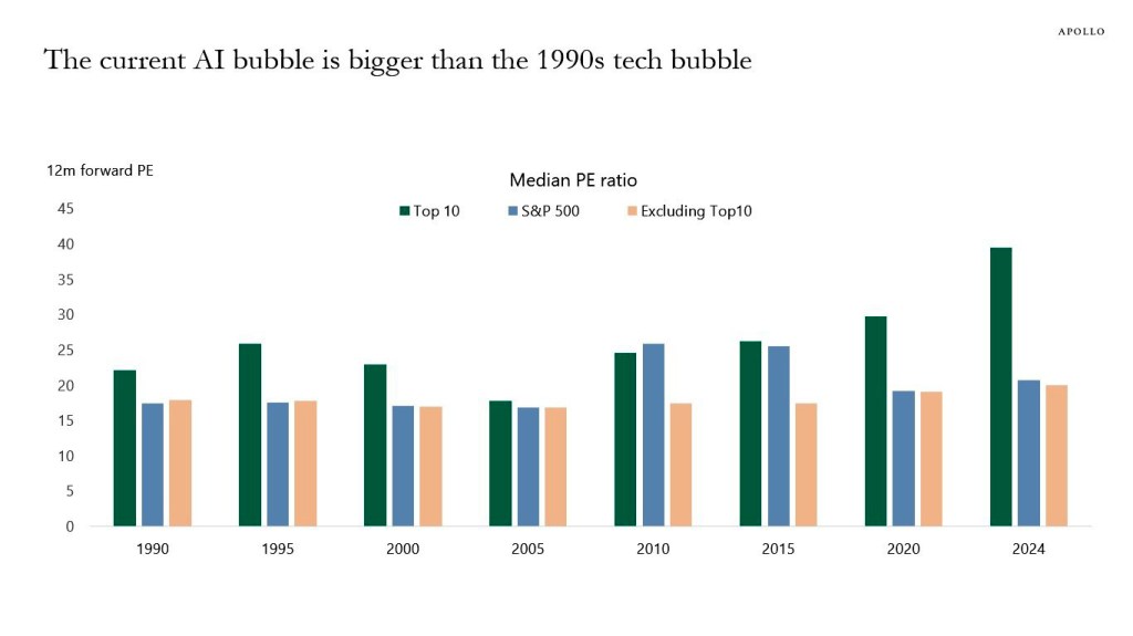 Current AI Bubble Bigger Than 1990s Tech Bubble - The Kobeissi Letter, Mar. 2024