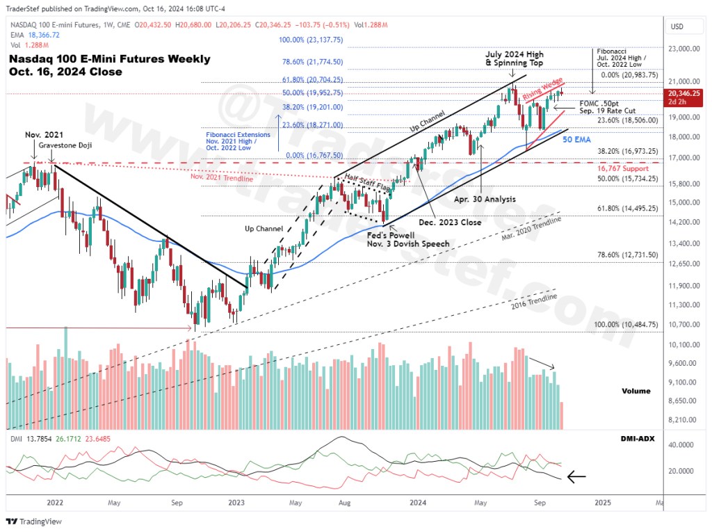Nasdaq Weekly Chart Oct. 16, 2024 Close - Technical Analysis by TraderStef