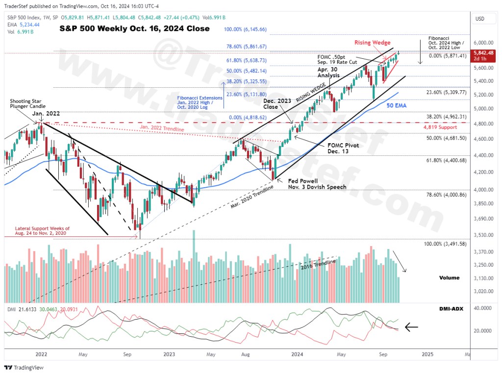 S&P 500 Weekly Chart Oct. 16, 2024 Close - Technical Analysis by TraderStef