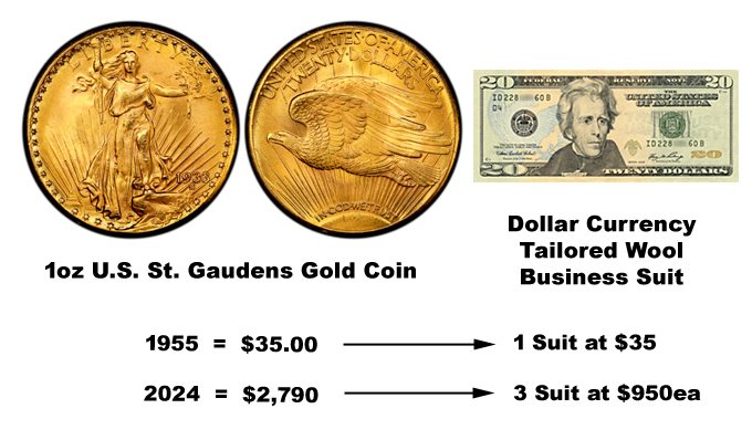 Business Suit 1955 vs 2024 Cost in Gold vs Cash