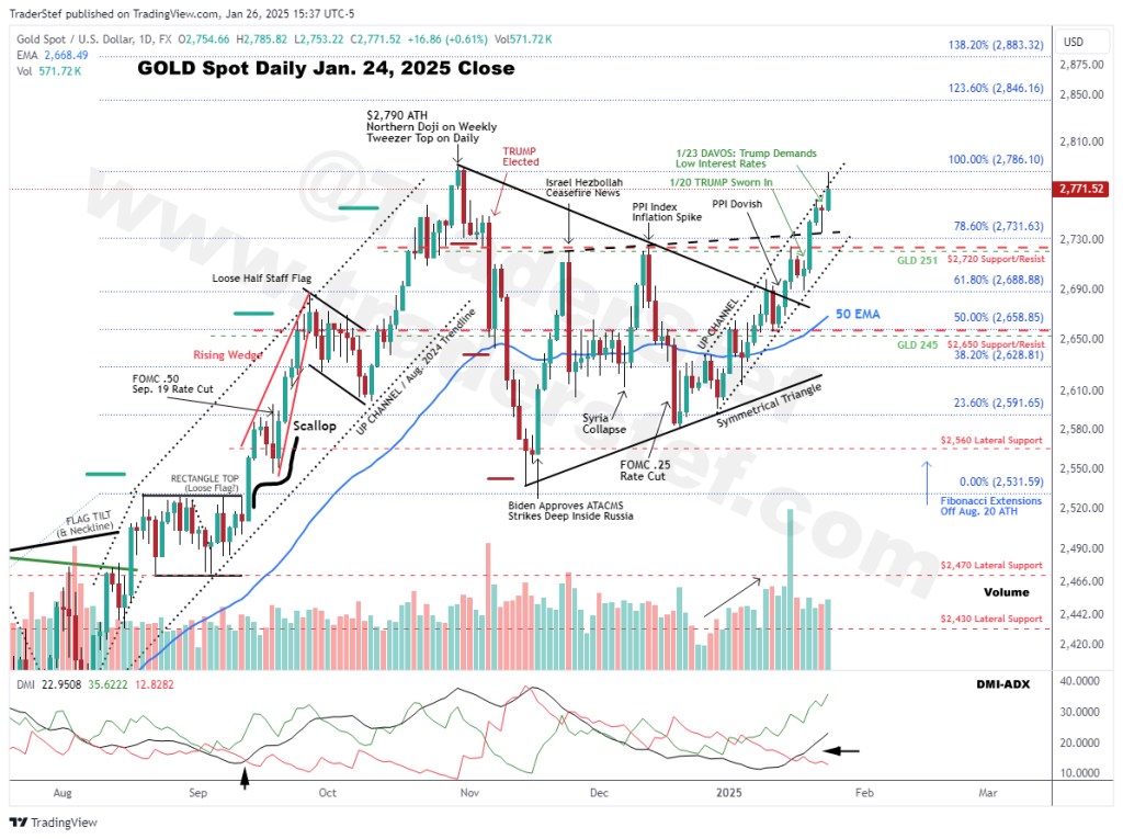 Gold Spot Chart Jan. 24, 2025 Close - Technical Analysis by TraderStef