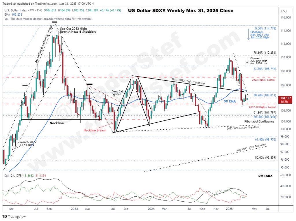 US Dollar DXY Weekly Chart Mar. 31, 2025 Close - Technical Analysis by TraderStef