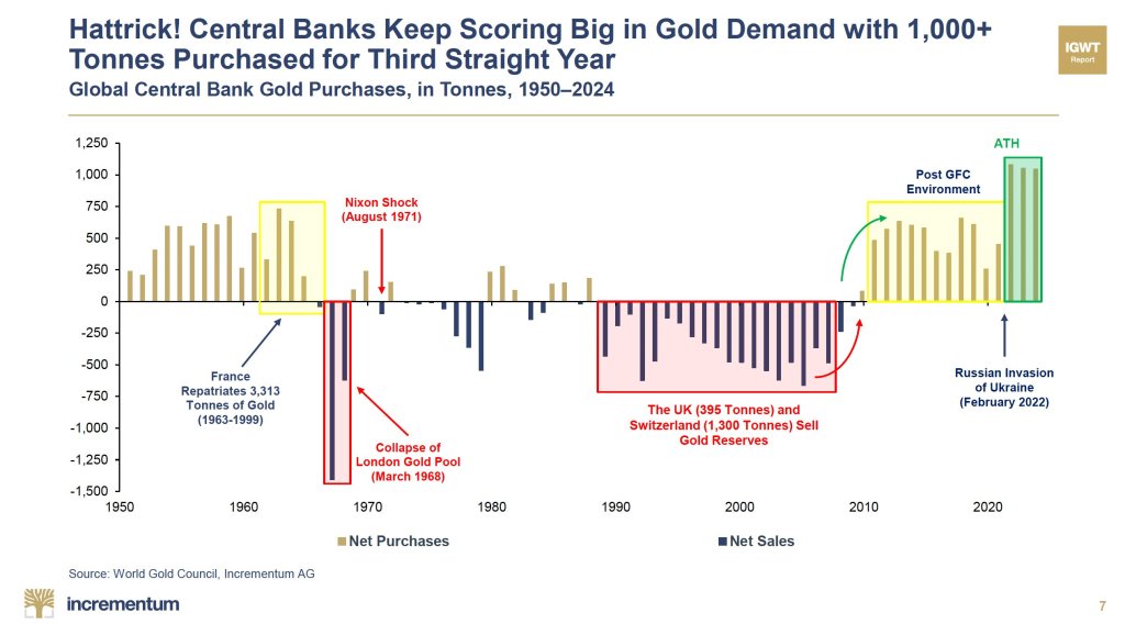 Central Banks Gold Demand at Record Highs