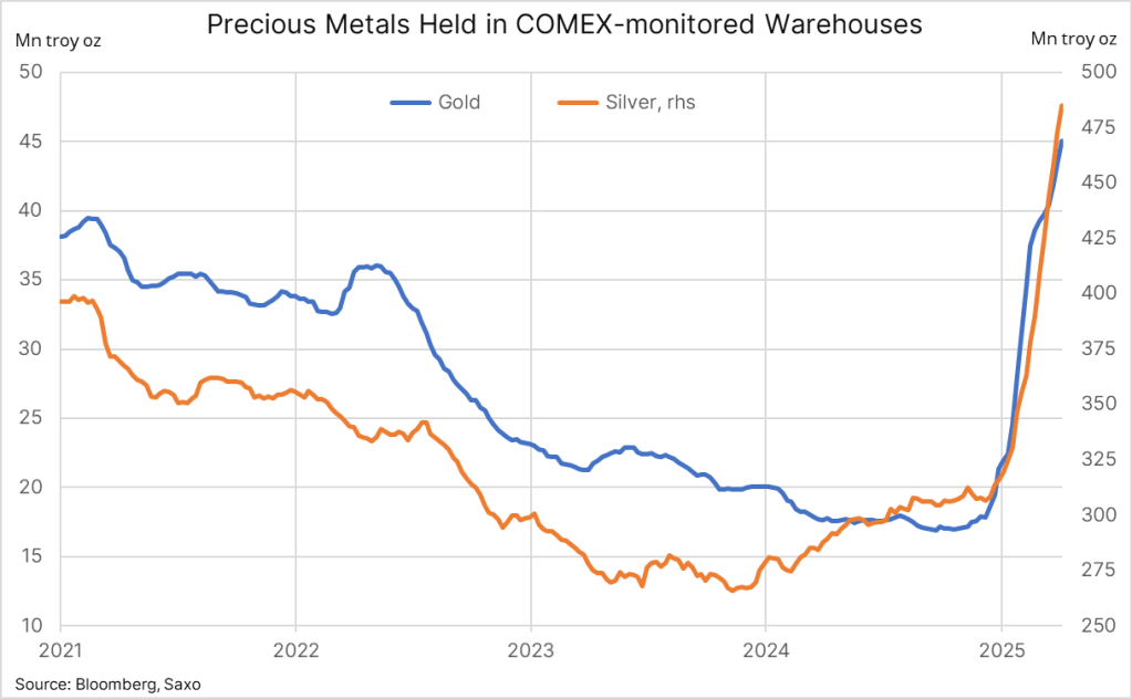Gold and Silver in COMEX Warehouses as of Apr. 4, 2025