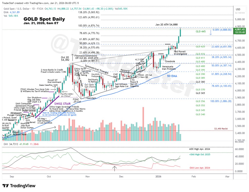 Gold Spot Daily Jan. 21, 2026 6am ET - Technical Analysis by TraderStef