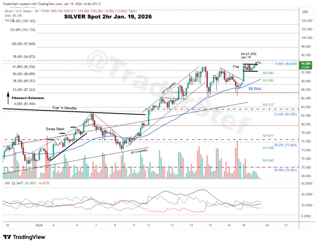 Silver Spot 2hr Jan. 19. 2026 5pm - Technical Analysis by TraderStef