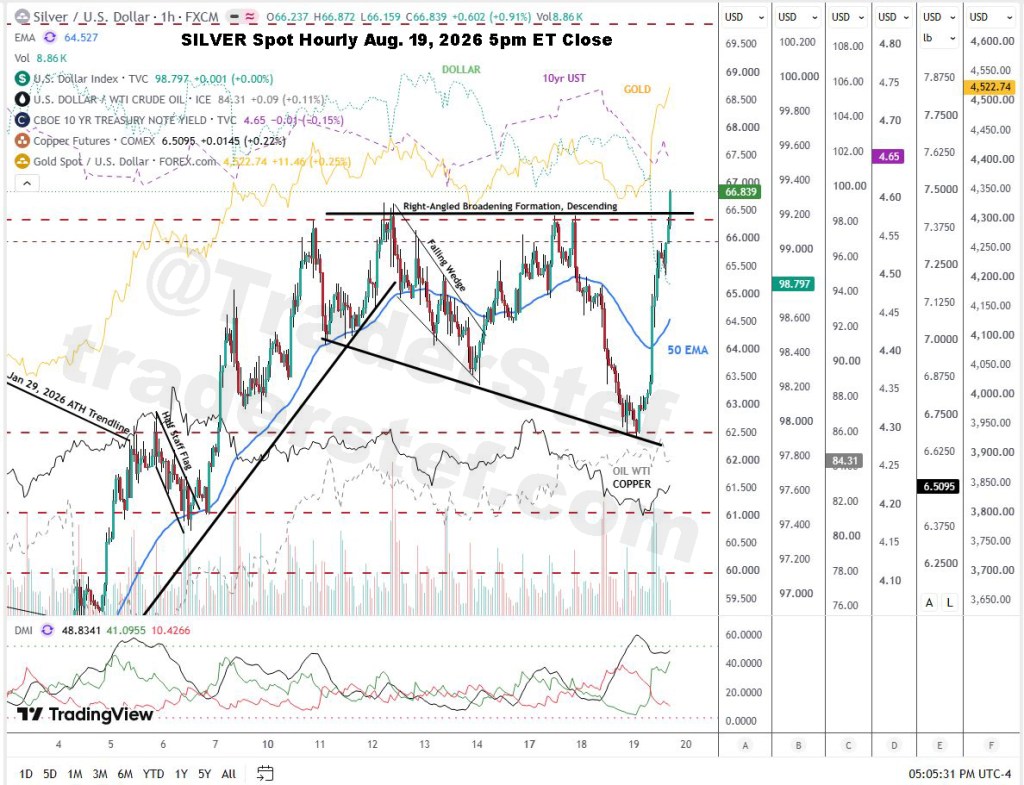 Silver Spot Hourly Aug. 19, 2026 5pm ET Close - Technical Analysis by TraderStef
